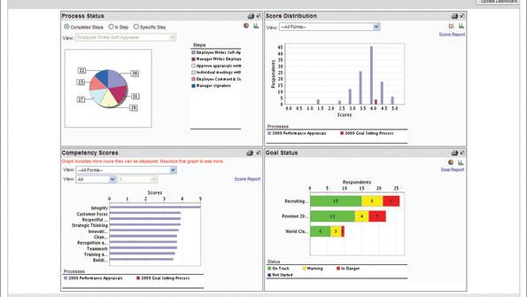 City saves time, improves employee engagement with new appraisal system