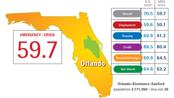 Tracking cities’ financial distress