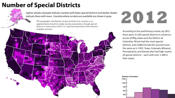 Census Bureau reports continued growth in special districts (with related video)