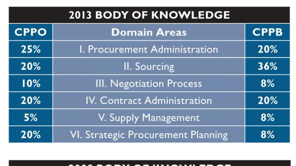 8 new face-to-face courses available from NIGP