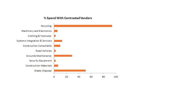 Second step toward procurement savings