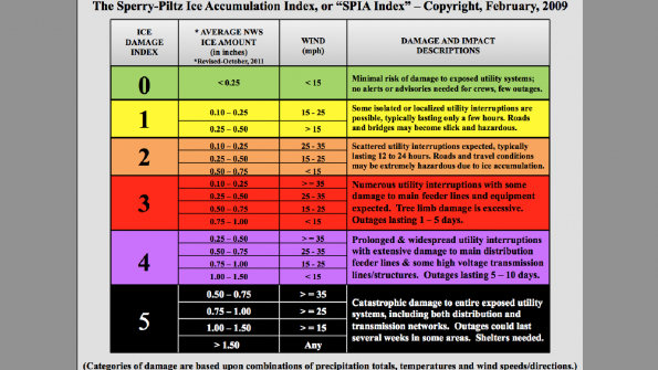 SPIA Index will help utilities prepare for winter weather events