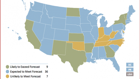 Most state budgets on track for FY2014