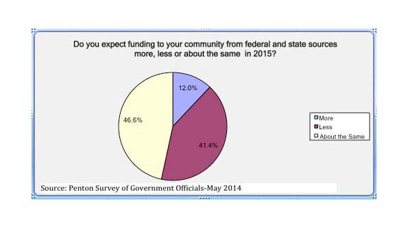 Keating Report: mid-year 2014 forecast on government budgets and spending-Part 2