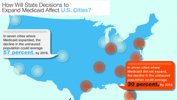 Medicaid, municipalities and health