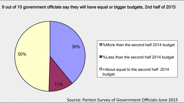 Keating Report: Mid-year 2015 forecast on government budgets and spending—Part 1