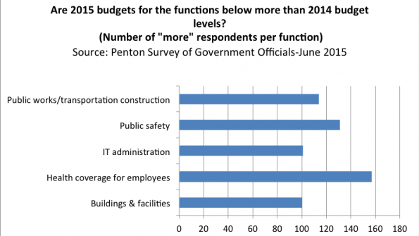 Keating Report: mid-year 2015 forecast on government budgets and spending-Part 3