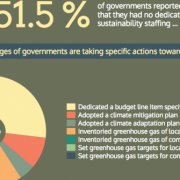 Sustainability infographic