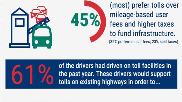 Infographic: What drivers think about tolls