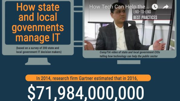 Infographic: How state and local governments manage IT