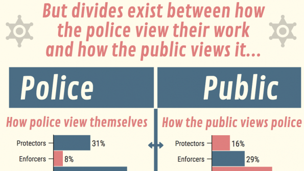 Infographic: The ‘fuzz’iness between police-public relations and perceptions