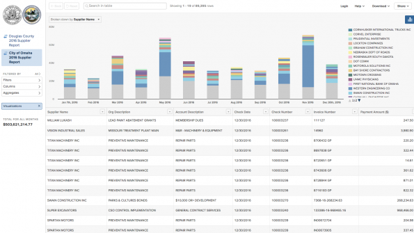 Cloud financial platform helps promote local government budget transparency