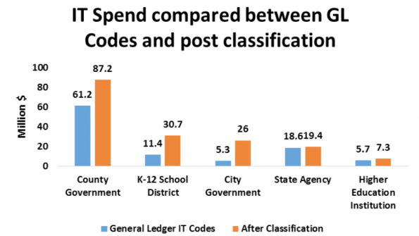 Your IT Spend is 50 Percent More Than You Think