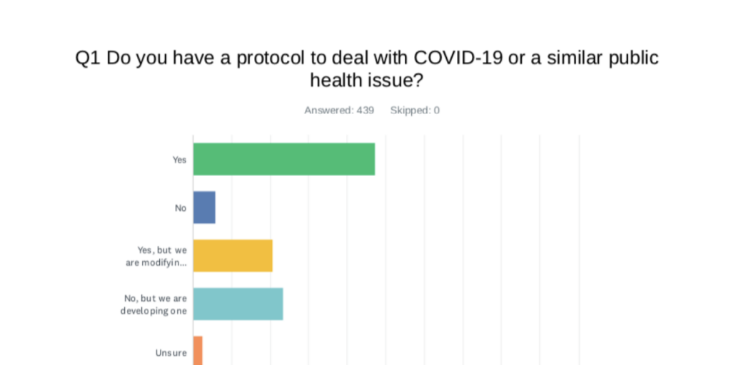 Battling COVID-19: Are Local Governments Prepared?