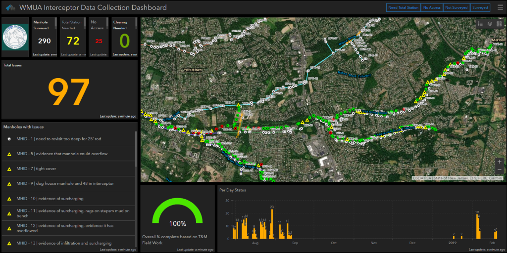 GIS for smart cities: Turning data into action