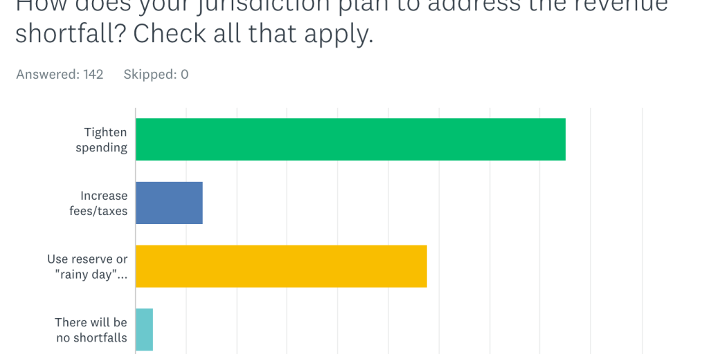 Survey results: Financial uncertainty troubles local government leaders